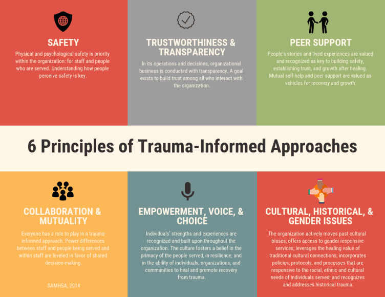 Trauma And Trauma Informed Approach Resilient Durham Nc